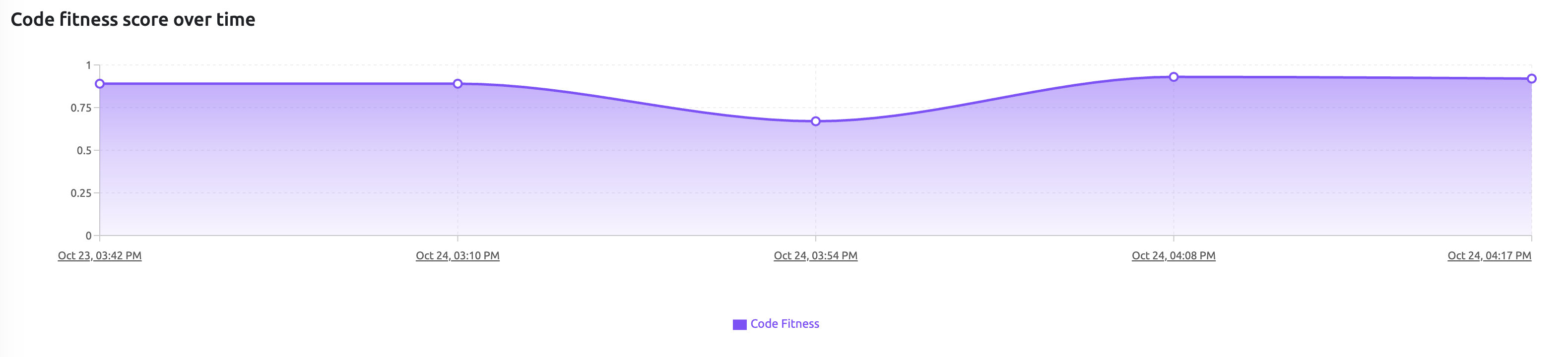 _images/code-fitness.png